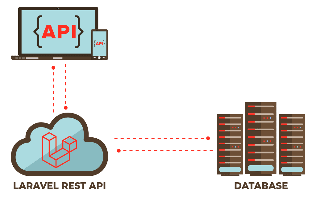 Building APIs with Laravel – From Controllers to JSON Resources